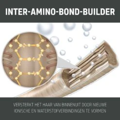 Goldwell Dualsenses Bond Pro Day & Night Bond Booster 75ml -L'Oreal Verkoop 4021609062349 3